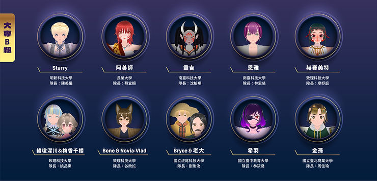 大專B組入圍隊伍包含明新科技大學陳美儀；長榮大學蔡宜姍；南臺科技大學沈柏翔、林恩慈；致理科技大學廖妤庭、姚品熏、谷欣妘；國立虎尾科技大學劉俐汝；國立臺中教育大學林筱喬；國立臺北商業大學周佳瑜